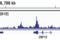 SET Domain Bifurcated Histone Lysine Methyltransferase 1 antibody, 93212S, Cell Signaling Technology, Chromatin Immunoprecipitation image 