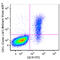 CD1c Molecule antibody, 331537, BioLegend, Flow Cytometry image 