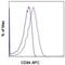 CD84 Molecule antibody, 17-0849-42, Invitrogen Antibodies, Flow Cytometry image 