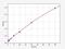 Glutamate Dehydrogenase 1 antibody, EH0825, FineTest, Enzyme Linked Immunosorbent Assay image 