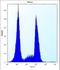 Olfactory Receptor Family 10 Subfamily G Member 9 antibody, LS-C163134, Lifespan Biosciences, Flow Cytometry image 