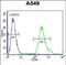 Sosondowah Ankyrin Repeat Domain Family Member D antibody, PA5-48293, Invitrogen Antibodies, Flow Cytometry image 