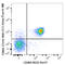 Carcinoembryonic Antigen Related Cell Adhesion Molecule 1 antibody, 134525, BioLegend, Flow Cytometry image 