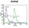 Round Spermatid Basic Protein 1 antibody, LS-C162777, Lifespan Biosciences, Flow Cytometry image 