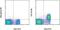 Interleukin 6 Signal Transducer antibody, 12-1302-82, Invitrogen Antibodies, Flow Cytometry image 