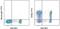 Selectin L antibody, 11-0629-41, Invitrogen Antibodies, Flow Cytometry image 