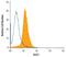 Immunoglobulin Superfamily Member 3 antibody, AF4788, R&D Systems, Flow Cytometry image 