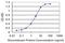 ADP Ribosylation Factor Like GTPase 2 Binding Protein antibody, MA5-24446, Invitrogen Antibodies, Enzyme Linked Immunosorbent Assay image 