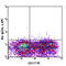 Prominin 1 antibody, 141208, BioLegend, Flow Cytometry image 