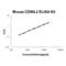 CD99 Molecule Like 2 antibody, EK2091, Boster Biological Technology, Enzyme Linked Immunosorbent Assay image 