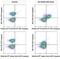 Lymphocyte Cytosolic Protein 2 antibody, 63654S, Cell Signaling Technology, Flow Cytometry image 