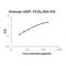 Growth Differentiation Factor 15 antibody, EZ0767, Boster Biological Technology, Enzyme Linked Immunosorbent Assay image 