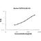 Fibroblast Growth Factor 9 antibody, EK0348-BV, Boster Biological Technology, Enzyme Linked Immunosorbent Assay image 