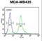 Coiled-Coil Domain Containing 81 antibody, LS-C168437, Lifespan Biosciences, Flow Cytometry image 