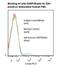 Leucine Rich Repeat Containing 32 antibody, LS-C357662, Lifespan Biosciences, Flow Cytometry image 