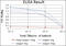 PC4 And SFRS1 Interacting Protein 1 antibody, abx012275, Abbexa, Enzyme Linked Immunosorbent Assay image 