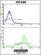 K10 antibody, 62-411, ProSci, Flow Cytometry image 