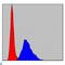 Kinesin Family Member 22 antibody, LS-C812670, Lifespan Biosciences, Flow Cytometry image 