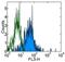 CD11b antibody, 25-0118-41, Invitrogen Antibodies, Flow Cytometry image 