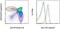 BCL2 antibody, 25-6992-42, Invitrogen Antibodies, Flow Cytometry image 