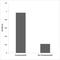 Protein Tyrosine Kinase 2 antibody, LS-C291572, Lifespan Biosciences, Enzyme Linked Immunosorbent Assay image 