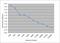 Hydrocortisone antibody, MCA5801G, Bio-Rad (formerly AbD Serotec) , Enzyme Linked Immunosorbent Assay image 