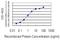 Synaptotagmin 13 antibody, H00057586-M04-100ug, Novus Biologicals, Enzyme Linked Immunosorbent Assay image 