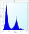 C-Type Lectin Domain Family 3 Member B antibody, LS-C168836, Lifespan Biosciences, Flow Cytometry image 