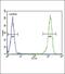 Melanocortin 2 Receptor antibody, PA5-25454, Invitrogen Antibodies, Flow Cytometry image 