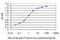 VAMP1 antibody, H00006843-M02, Novus Biologicals, Enzyme Linked Immunosorbent Assay image 