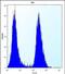 Eukaryotic Translation Initiation Factor 2B Subunit Alpha antibody, PA5-71697, Invitrogen Antibodies, Flow Cytometry image 