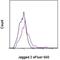 Jagged Canonical Notch Ligand 2 antibody, 50-3392-82, Invitrogen Antibodies, Flow Cytometry image 