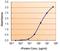 Aldehyde Dehydrogenase 2 Family Member antibody, GTX101429, GeneTex, Enzyme Linked Immunosorbent Assay image 