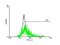 GLIPR1 Like 1 antibody, H00256710-B03P, Novus Biologicals, Flow Cytometry image 