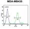 Olfactory Receptor Family 6 Subfamily V Member 1 antibody, LS-C163247, Lifespan Biosciences, Flow Cytometry image 