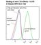 CD1a Molecule antibody, LS-C134210, Lifespan Biosciences, Flow Cytometry image 