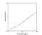 Interleukin 1 Alpha antibody, NBP1-92699, Novus Biologicals, Enzyme Linked Immunosorbent Assay image 