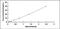 Lipopolysaccharide Binding Protein antibody, MBS2024420, MyBioSource, Enzyme Linked Immunosorbent Assay image 