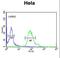 GABA Type A Receptor Associated Protein Like 1 antibody, LS-C166314, Lifespan Biosciences, Flow Cytometry image 