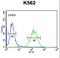 Acyl-CoA Synthetase Bubblegum Family Member 2 antibody, LS-C155919, Lifespan Biosciences, Flow Cytometry image 