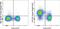 Signaling Lymphocytic Activation Molecule Family Member 1 antibody, 64-1502-80, Invitrogen Antibodies, Flow Cytometry image 