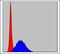 Minichromosome Maintenance Complex Component 2 antibody, GTX60491, GeneTex, Flow Cytometry image 