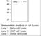 Thioredoxin Reductase 1 antibody, LS-B7890, Lifespan Biosciences, Western Blot image 