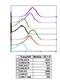 Eukaryotic Translation Initiation Factor 4E Binding Protein 1 antibody, MA5-27999, Invitrogen Antibodies, Flow Cytometry image 