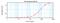 C-X-C Motif Chemokine Ligand 5 antibody, XP-5123, ProSci, Enzyme Linked Immunosorbent Assay image 