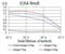 Notch Receptor 3 antibody, NBP2-52522, Novus Biologicals, Enzyme Linked Immunosorbent Assay image 