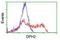 Diphthamide Biosynthesis 2 antibody, NBP2-03732, Novus Biologicals, Flow Cytometry image 