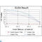 Nuclear Factor Kappa B Subunit 1 antibody, LS-C814033, Lifespan Biosciences, Western Blot image 
