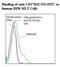 Inducible T Cell Costimulator antibody, LS-C134609, Lifespan Biosciences, Flow Cytometry image 
