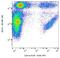 Integrin Subunit Alpha 2b antibody, GTX15021, GeneTex, Flow Cytometry image 